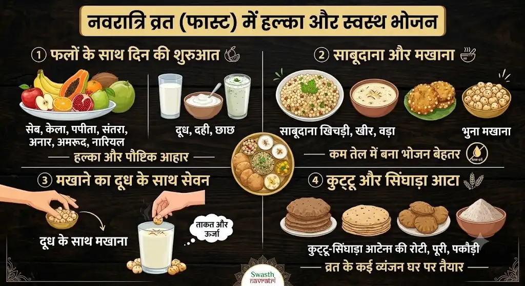 नवरात्रि व्रत में क्या खाएं और क्या नहीं, जानिए सात्विक आहार की पूरी लिस्ट नवरात्रि व्रत में क्या खाएं और क्या नहीं, जानिए सात्विक आहार की पूरी लिस्ट